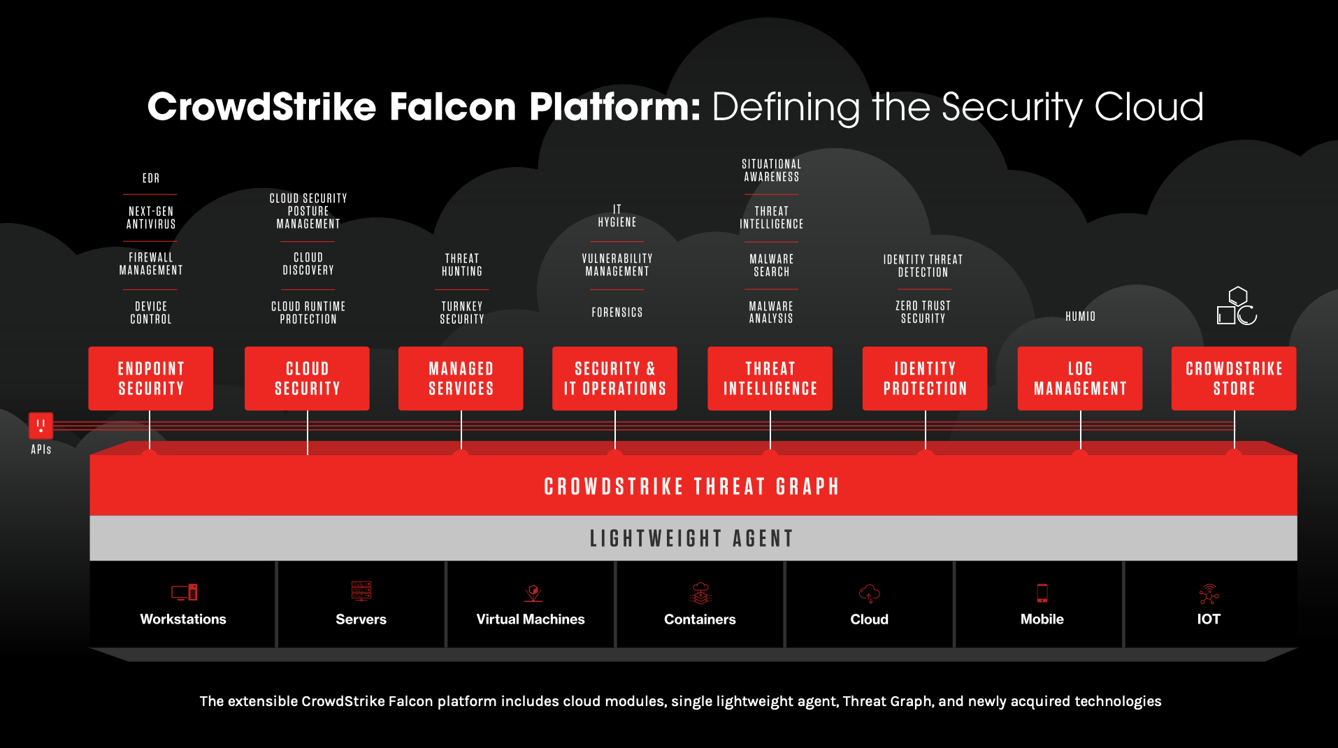 CrowdStrike Tanıtım